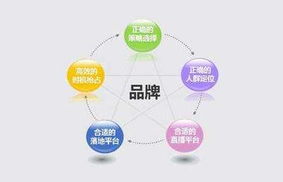 針對于90后的品牌營銷策略 做對了嗎？——從科技與品牌管理視角的深度剖析