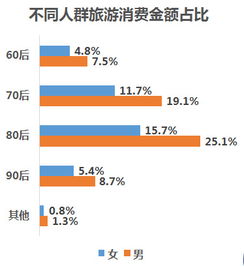 銀聯商務攜手中國旅游研究院發布《中國旅游消費大數據報告2018》，解析居民出游力與旅游新業態