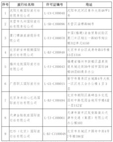 9家旅行社被取消出境旅游業務資質，行業整頓再升級