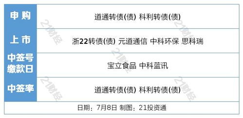盤前情報 新能源車購置稅延期與旅游專列業務恢復，雙輪驅動提振市場信心