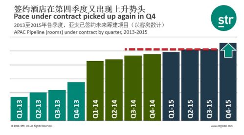 亞太及中國旅游業績回顧與展望 穩步復蘇與創新驅動的雙重奏