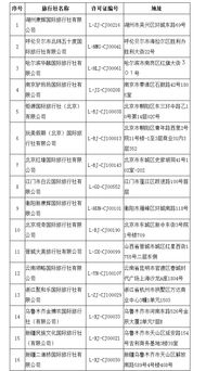 文旅部取消16家旅行社出境旅游業務，行業整頓再升級