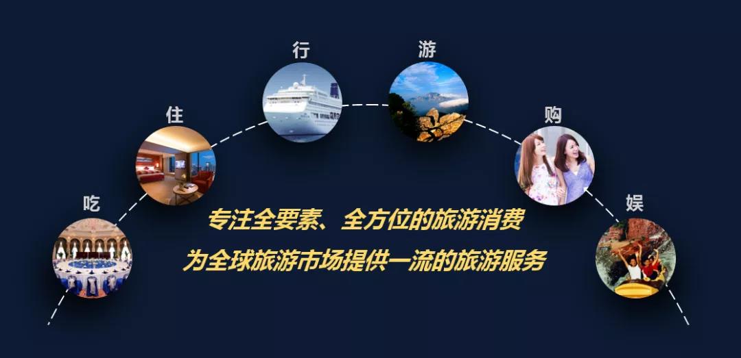 新中旅，新征程 時光不息，步履不止，首席國民旅游服務商的踏浪之路
